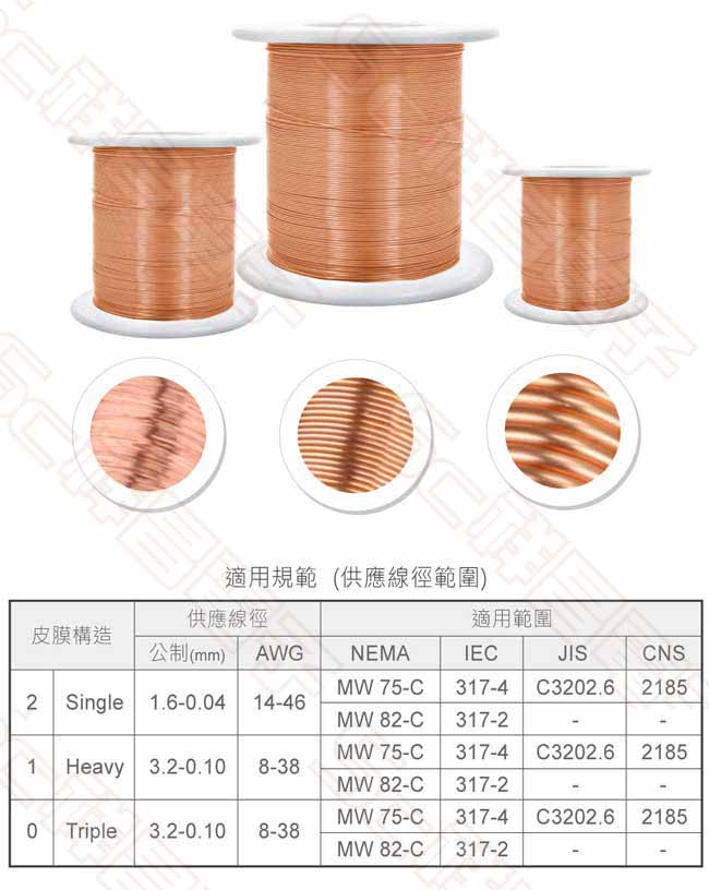 祥昌電子】漆包線0.37mm #28 0.5KG/500g - 祥昌電子｜PChome商店街