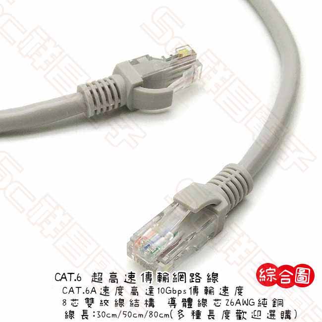 祥昌電子 Dien Cat 6 超高速傳輸網路線80cm Pchome商店街 台灣no 1 網路開店平台